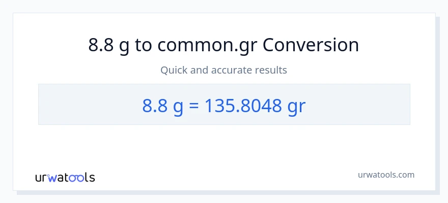 8.8 Gramo patungong Grs na conversion