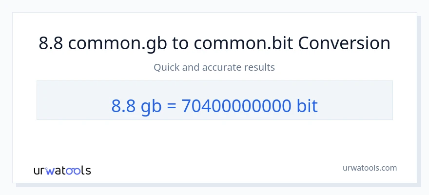 8.8 Gigabytes ته Bits بدلون