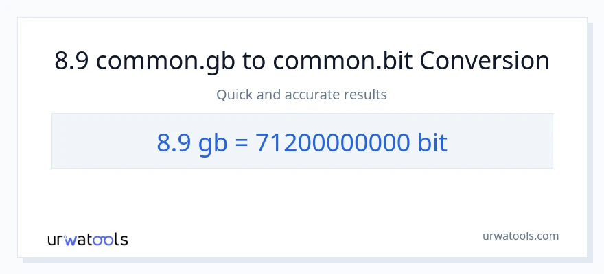 Conversió de 8.9 Gigabytes a Bits