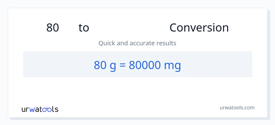 80 ഗ്രാം ൽ നിന്ന് മില്ലിഗ്രാം ലേക്ക് പരിവർത്തനം