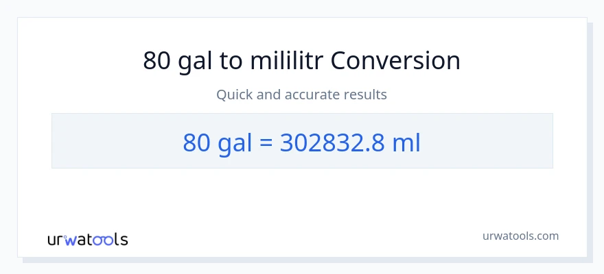 Konwersja 80 Galony do mililitry