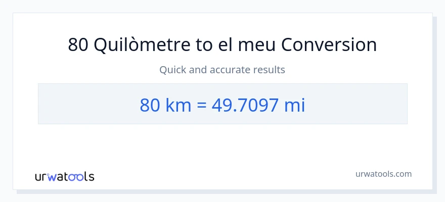 Conversió de 80 Quilòmetres a milles