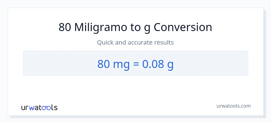 80 miligramo patungong Gramo na conversion
