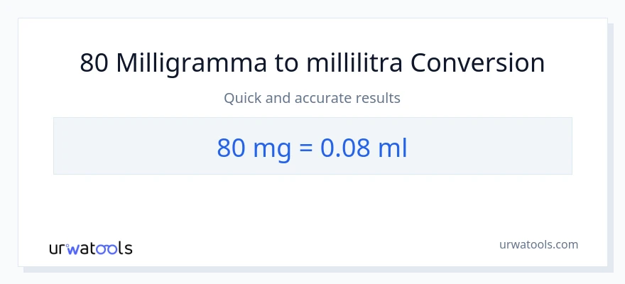 80 milligrammaa - millilitraa muunnos