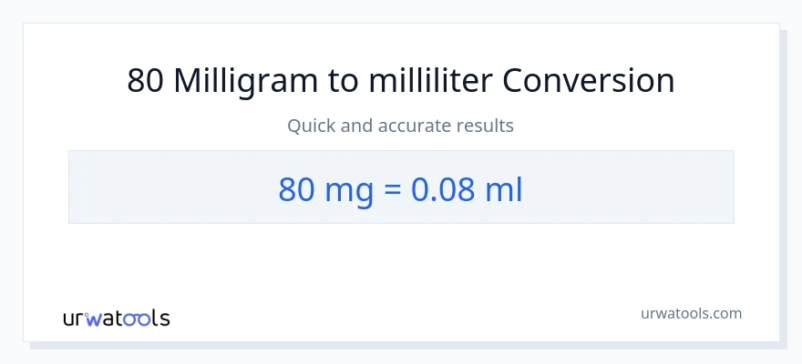 80 milligrammen naar milliliter conversie