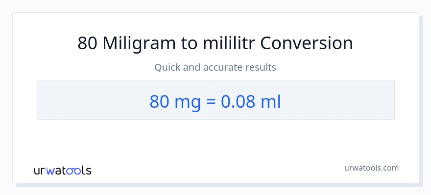 Konwersja 80 miligramy do mililitry