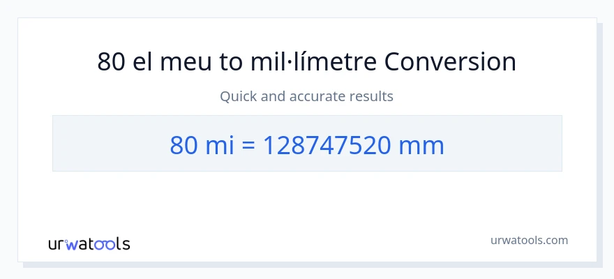 Conversió de 80 milles a mil·límetres