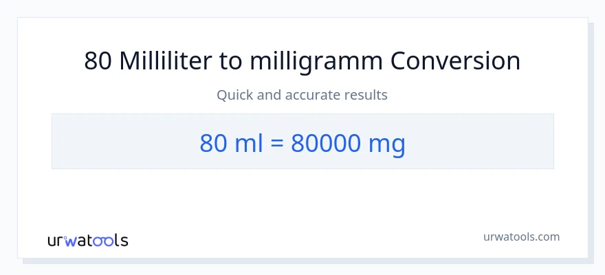80 Milliliter zu Milligramm Umwandlung