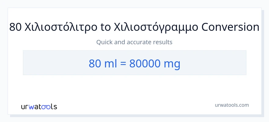 Μετατροπή 80 χιλιοστόλιτρα σε χιλιοστόγραμμα