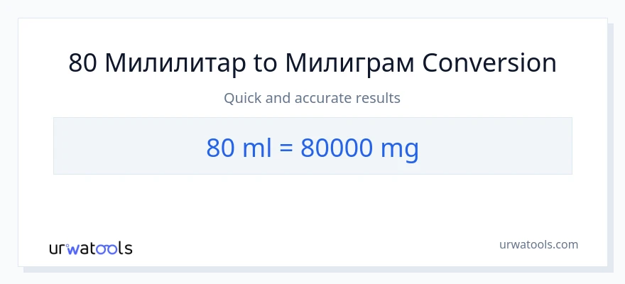 Конверзија од милилитри до милиграми: 1}