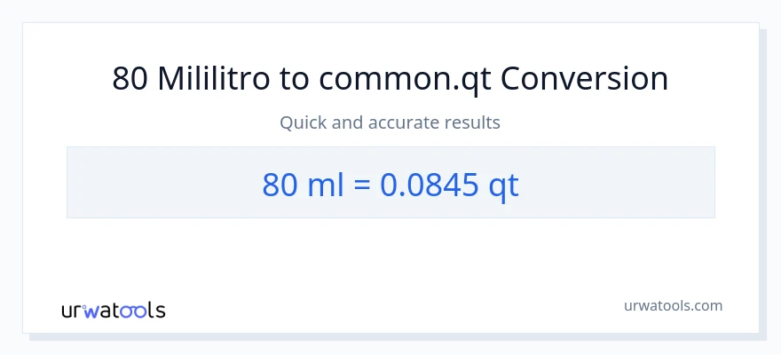 80 mga mililitro patungong Quarts na conversion