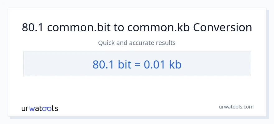 80.1 Bits patungong Kilobytes na conversion