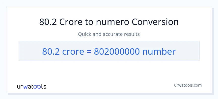 80.2 crores patungong mga numero na conversion