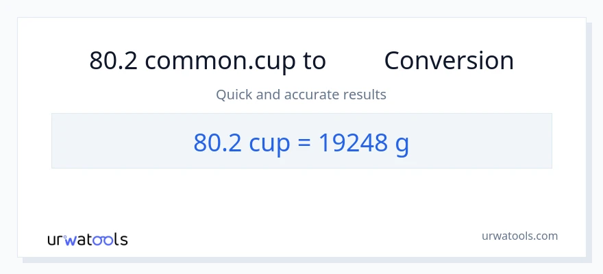 تبدیل 80.2 فنجان‌ها به گرم
