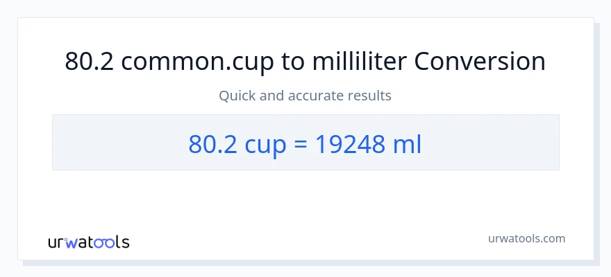 80.2 kopper til milliliter konvertering