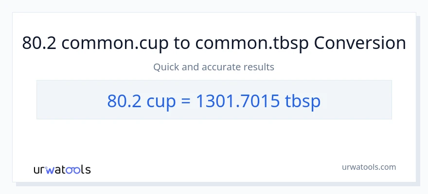 80.2 mga tasa patungong Tbsps na conversion