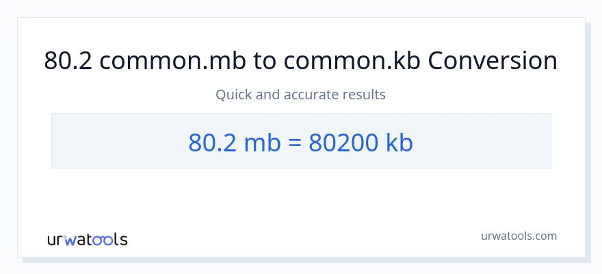 80.2 Megabytes patungong Kilobytes na conversion