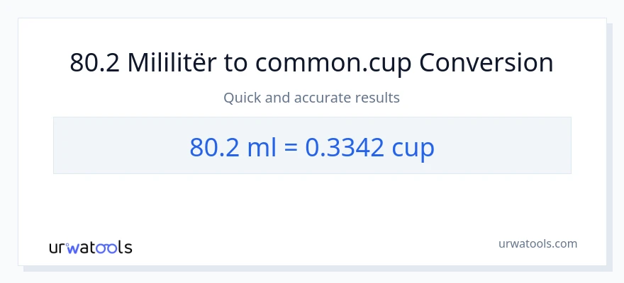 Konvertimi 80.2 mililitra në gota
