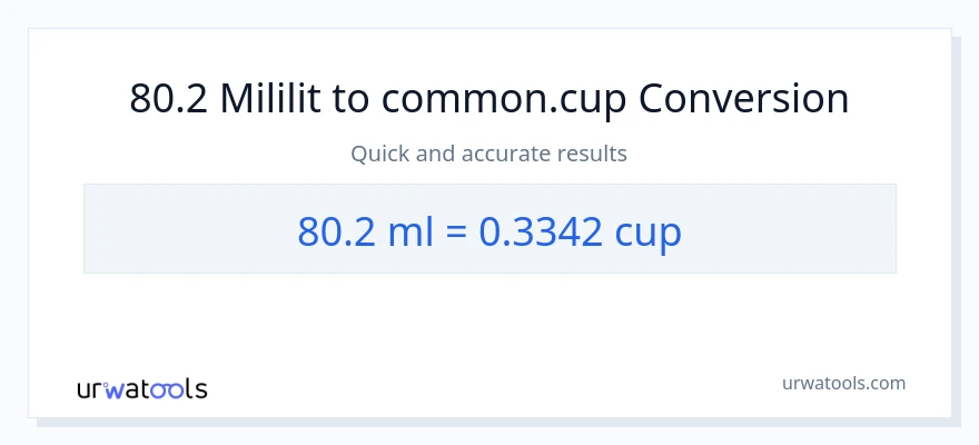 Chuyển đổi 80.2 mililit sang cốc