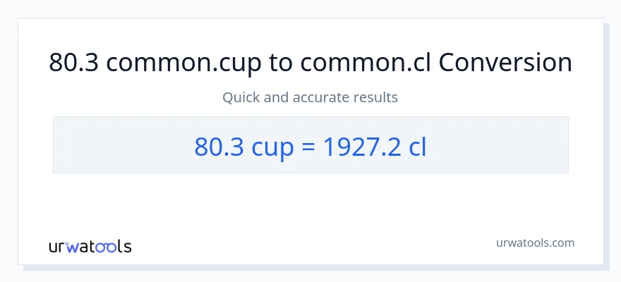 80.3 mga tasa patungong Cls na conversion