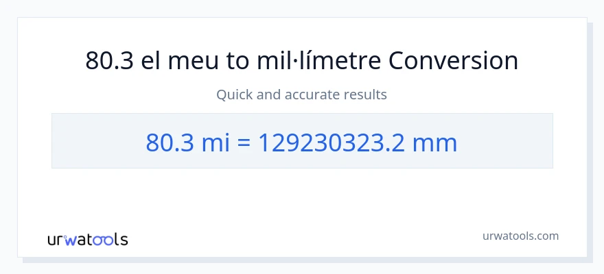 Conversió de 80.3 milles a mil·límetres