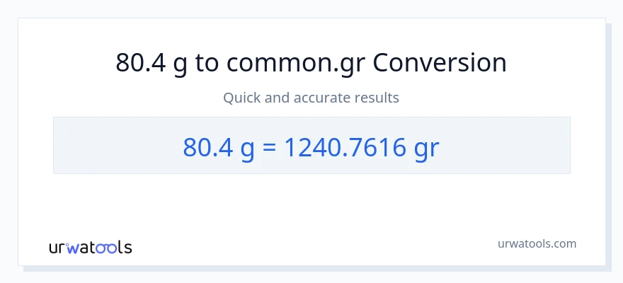 80.4 Gramo patungong Grs na conversion