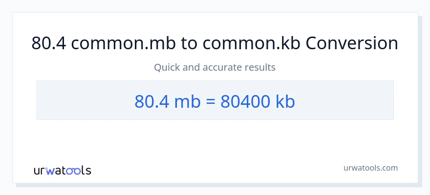 80.4 Megabytes patungong Kilobytes na conversion