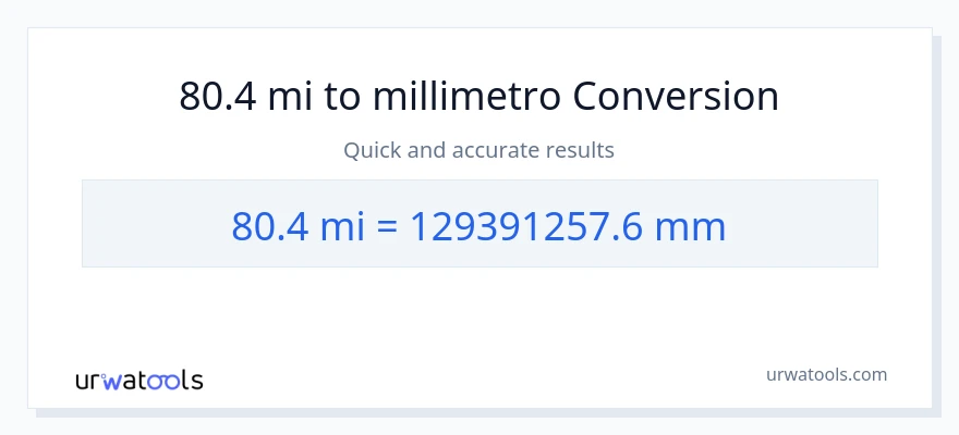 Conversione da 80.4 miglia a millimetri