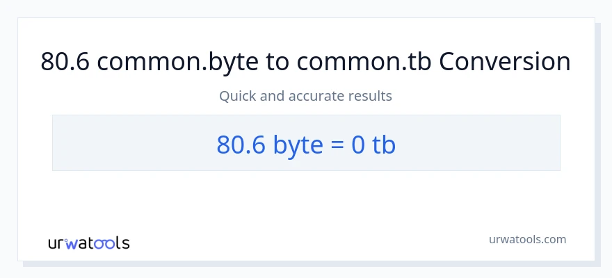 80.6 Bytes patungong Terabytes na conversion