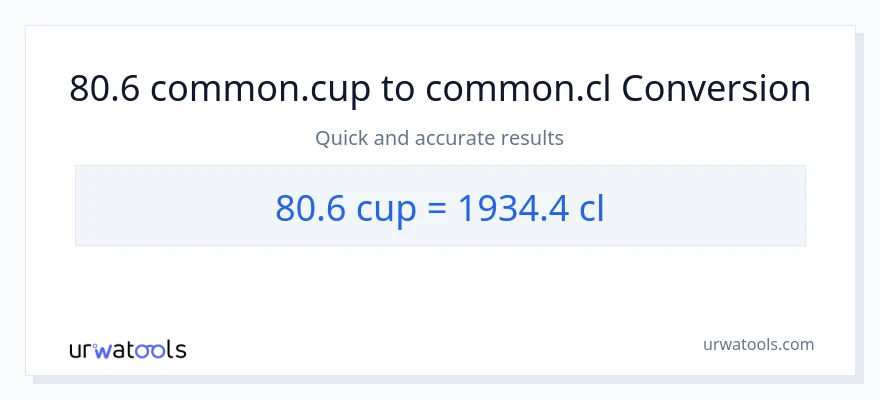 80.6 mga tasa patungong Cls na conversion