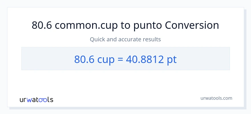 Conversione da 80.6 tazze a Pints