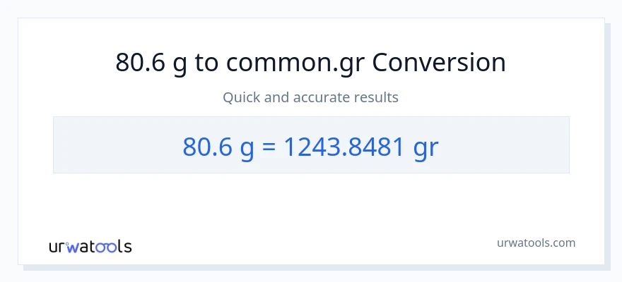 80.6 Gramo patungong Grs na conversion