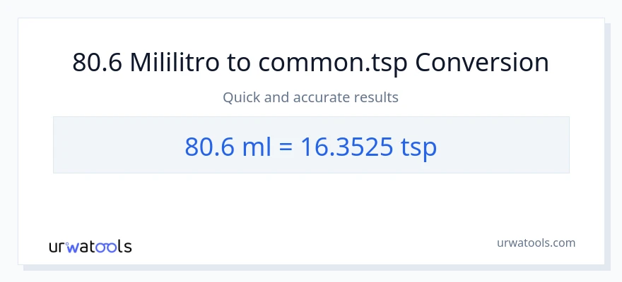 80.6 mga mililitro patungong Tsps na conversion