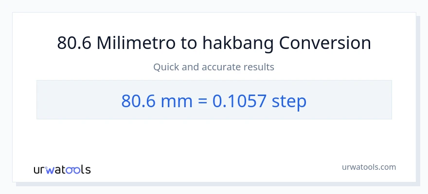 80.6 milimetro patungong mga hakbang na conversion
