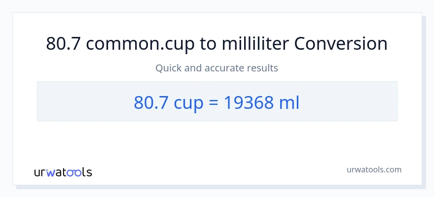 80.7 Tassen zu Milliliter Umwandlung