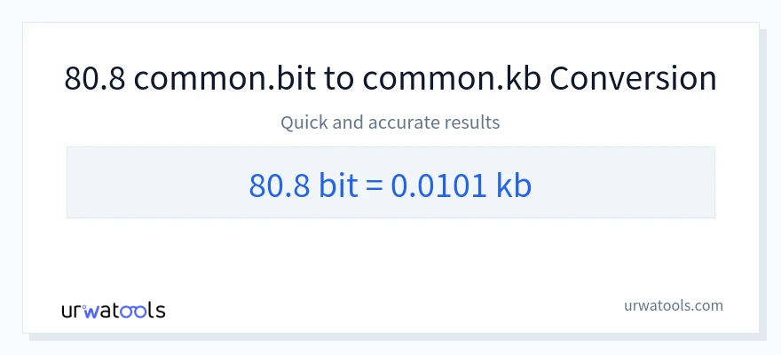 80.8 Bits 到 Kilobytes 轉換