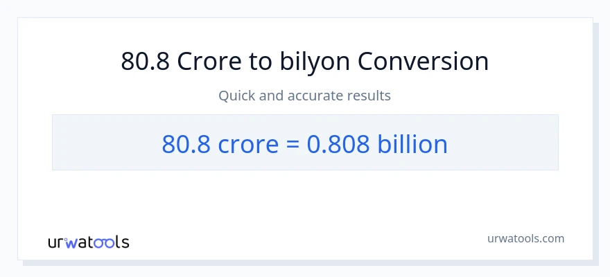 80.8 crores patungong bilyon-bilyon na conversion