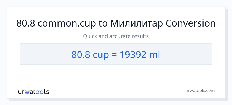 Конверзија од шоље до милилитри: 1}
