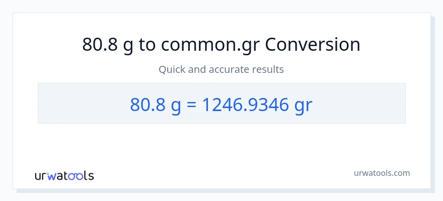 80.8 Gramo patungong Grs na conversion