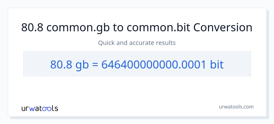 80.8 Gigabytes patungong Bits na conversion