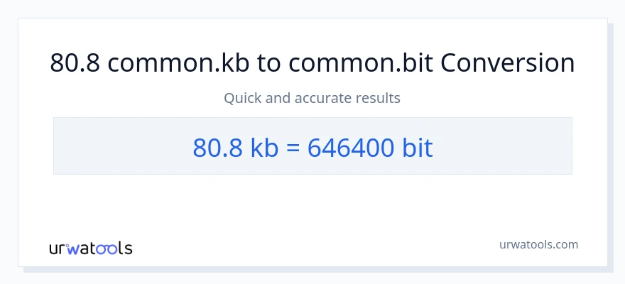 80.8 Kilobytes patungong Bits na conversion