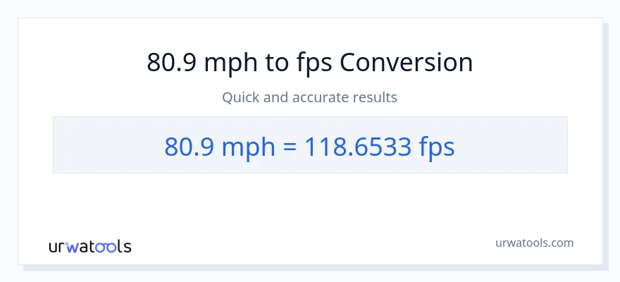 80.9 milya kada oras patungong Feet Per Second na conversion
