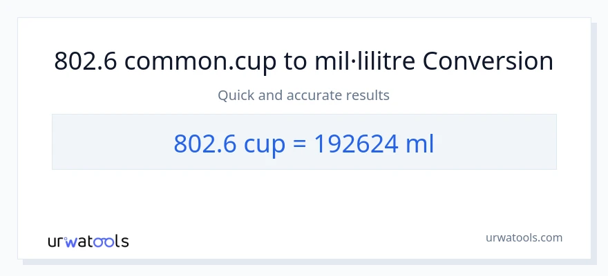 Conversió de 802.6 tasses a mil·lilitres