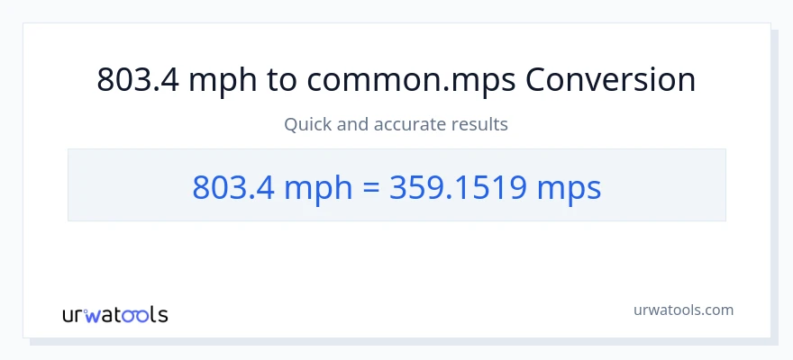 803.4 milya kada oras patungong Meters Per Second na conversion