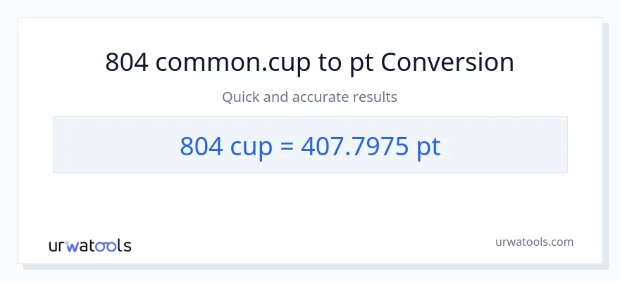 804 mga tasa patungong Pints na conversion