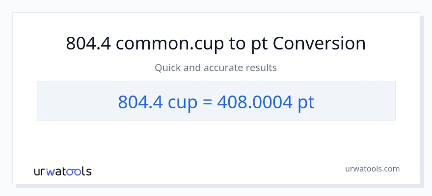 804.4 mga tasa patungong Pints na conversion