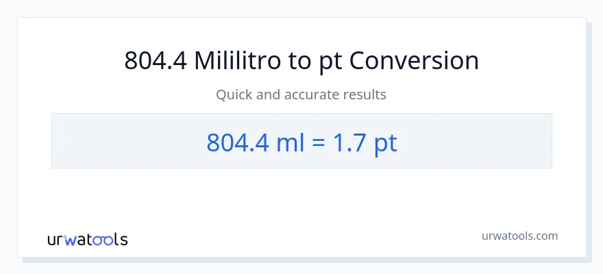 804.4 mga mililitro patungong Pints na conversion