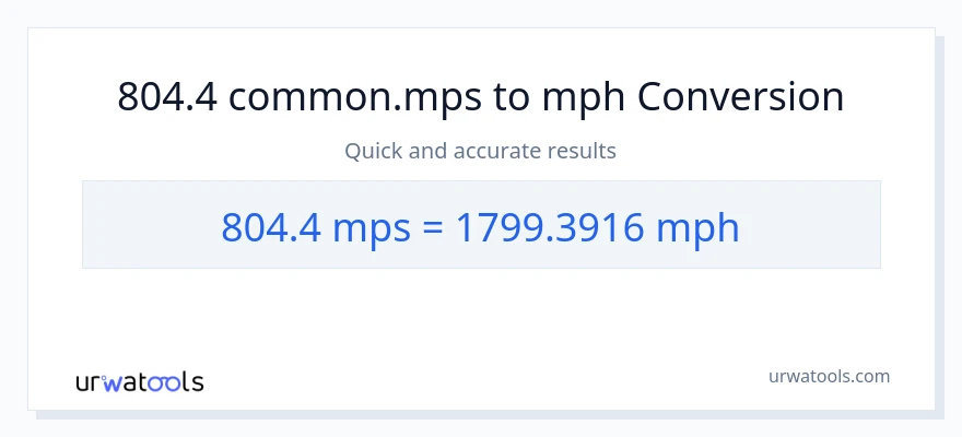 804.4 Meters Per Second patungong milya kada oras na conversion