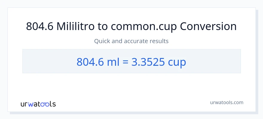804.6 mga mililitro patungong mga tasa na conversion