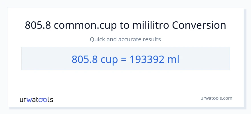 805.8 mga tasa patungong mga mililitro na conversion